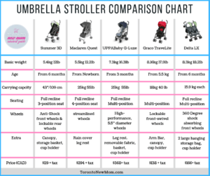 umbrella stroller comparison chart