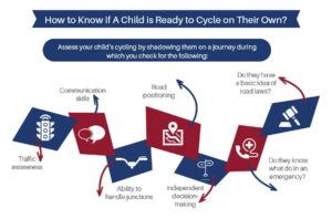 Teaching Cycling Safety to Children 5