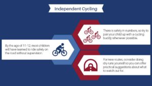 Teaching Cycling Safety to Children 6