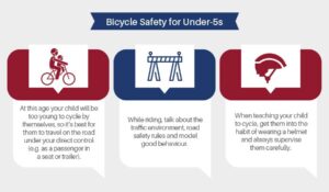 Teaching Cycling Safety to Children 7
