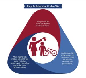 Teaching Cycling Safety to Children 8
