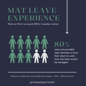 See How Canada Falls Short with the Maternity Leave Experience Report