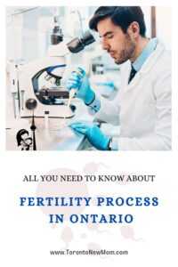 Fertility Process in Ontario