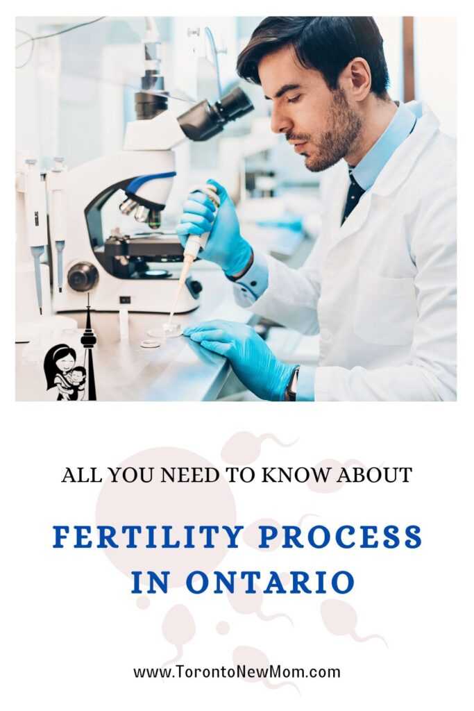 Fertility Process in Ontario